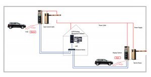 Sistema Automático de Reconocimiento de Matrículas (LPR) para Control de Entrada en Estacionamientos con Barrera para la Gestión de Aparcamientos - Product Image 5