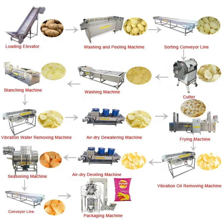 감자 칩을 만드는 완전 자동 감자 칩 생산 라인 기계 감자 칩 제조 기계