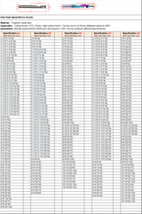 آلة قطع بالكمبيوتر باستخدام الحاسب الآلي + أدوات قطع من DouRuy y + <span class=keywords><strong>4</strong></span>/5/6 مطحنة نهاية لطحن كربيد الفلوت الواحد لخشب الأكريليك - Product Image 6