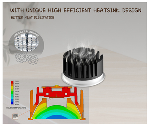 Projecteur encastré à spectre complet 4W Dimmable <span class=keywords><strong>Mini</strong></span> <span class=keywords><strong>LED</strong></span> 30mm de hauteur COB MR16 Module Downlight - Product Image 4