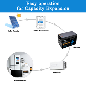 Batería de Litio de 25.6V 100Ah para Estación Base de Telecomunicaciones, UPS, Montacargas Eléctrico, Fuente de Alimentación de Alto Voltaje IP65 - Product Image 4