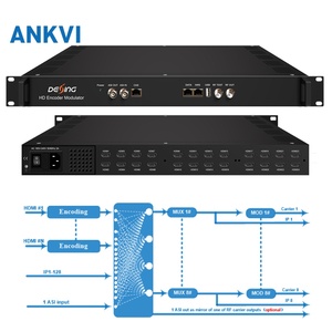 Codificador Modulador Todo en Uno NDS3536S 24 128 Sintonizador IP DVB-S2 12 Canales DVB-C RF 1U - Product Image 6