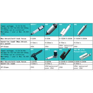 Bringsmart TGA-A 1500N 12V 24V 36V 48V 2นิ้วความเร็ว4-27มิลลิเมตร/วินาทีพร้อมสวิตช์จำกัด1500n 50มม. - Product Image 4