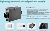 Ventilateur de gaine FULUDE haute efficacité AC 220V, purificateur d'air en fer, personnalisable OEM, technologie de stérilisation photo-ionique et d'hydro-ionisation