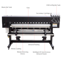 Imprimante grand format Flex et Sav Locor Easyjet 1,6 m/1,8 m (5 pi/6 pi) pour impression de vinyle et autocollants – Fournisseur d'usine