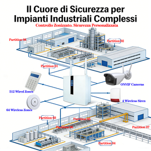 Sistema de Alarma Híbrido para el Hogar FC-7668, Panel de Control de Alarma con Sistema de Seguridad para el Hogar PSTN/IP, Hecho en China, Monitoreo de Alarma 4G - Product Image 3
