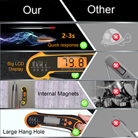 Termometer daging baca instan Digital, dapat dilipat lampu latar tahan air dalam dan luar ruangan, Magnet panggang Bbq