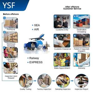 专业铁路运输中国到欧洲德国西班牙意大利英国铁路DDP DDU YSF物流快速铁路运输 - Product Image 3