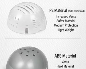 Cappello di Sicurezza Industriale Leggero in Rete di Poliestere con Nervature Antiurto CE EN812, Guscio Interno Rimovibile in PE ABS, Cappello Antiurto - Product Image 4
