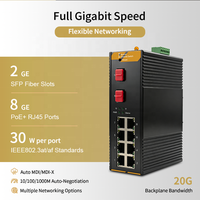 SH LINK SH-GM0208T-P 2 SFP 8 PoE+ Switch Industrial Gestionado IEEE802.3af/at IP40 para Cámara IP CCTV IGMP QoS SNMP 20Gbps