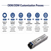 Module émetteur-récepteur SFP GE-LX10-SM1310 1310nm monomode 10km duplex LC pour solutions sans fil AP, ISP, télécommunications, campus, données OEM ODM