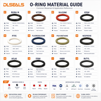 Metrisches O-Ring-Set NBR FKM für Industrielle Reparaturen OEM Maßgefertigte Größen Industrielle Gummidichtungen Fabriklieferung B2B Hersteller