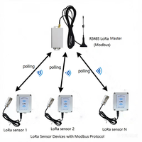 Capteur de CO2 sans fil LoRa Modbus 4-en-1, moniteur haute précision, portée de 5 km, dioxyde de carbone, température, humidité, pression atmosphérique