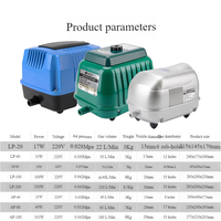 Pompa Oksigen Akuarium Kaca Resun LP-20/40/60/100/120 Superpower Low Noise Air Stone 110-240V Kotak Persegi Outdoor