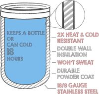 Unisweet Classic, refroidisseur de canettes et de bouteilles réutilisable en acier inoxydable à double paroi, garde les boissons froides pendant des heures