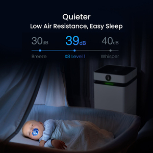 เครื่องฟอกอากาศอัจฉริยะ Airdog X8 จากผู้ผลิตจีน สำหรับใช้ในบ้าน พร้อมหน้าจอแสดงค่า PM2.5 - Product Image 5