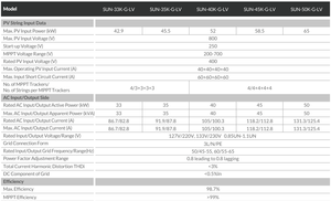Inversor Solar Trifásico de Bajo Voltaje Conectado a la Red Deye SUN-35/40/45/50K-G-LV de 35kw 220V a Buen <span class=keywords><strong>Precio</strong></span> - Product Image 6