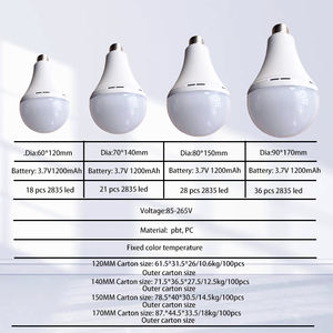 Ampoule LED d'urgence rechargeable Tuoming en promotion – Idéale pour le camping - Product Image 2