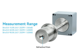 Zhyq 4-20ma Rs485 Output Hoge Temperatuur Type Inline Digitale <span class=keywords><strong>Refractometer</strong></span> - Product Image 3