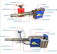 Nébuliseur thermique au propane, nébuliseur thermique coréen, fabricants de nébuliseurs thermiques