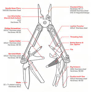 420 CNC kìm thép không gỉ Túi dao lưỡi Multitool cho nam giới EDC Túi cắm trại Screwdriver tập tin mở chai - Product Image 3