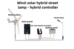 Sistema Eólico Vertical Tipo H de 3KW, 48V, con Aspas en Espiral VAWT y Banco de Baterías para Energí<span class=keywords><strong>a</strong></span> Doméstica Suburbana - Product Image 4