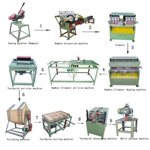 High Quality Bbq <b>Skewers</b> Toothpick Machine Wooden Toothpick Making Machine For Wholesales - Product Image 2
