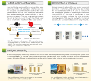McQuay VRV 시스템 에어컨 멀티 분할 인버터 중앙 에어컨 - Product Image 5