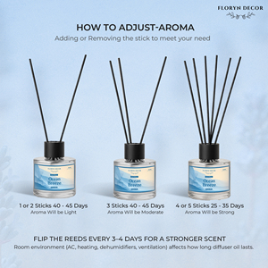 Ocean Breeze Reed Diffuser <b>Set</b> with Premium Fragrance Oil Black Reed Sticks Luxury Home Scent Decor <b>Gift</b> Collection - Product Image 5