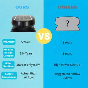 Ventilateur d'extraction de chaleur pour <span class=keywords><strong>toit</strong></span> <span class=keywords><strong>solaire</strong></span> 40W, fonctionnement silencieux et durable, montage sur <span class=keywords><strong>toit</strong></span>, pour usage industriel - Product Image 2