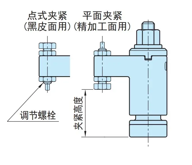 GXH Used When Managing Clamping Force With Torque Wrench Hexagon Nut Type Rotary Quick Fixture