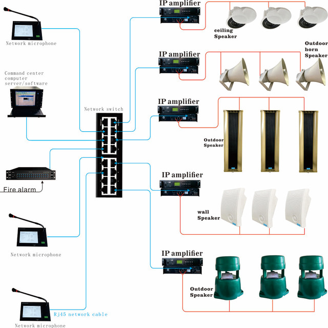 Professional Full PA System Public Address Audio Speaker Microphone Mixer Server Software Factory Direct Aluminium Products