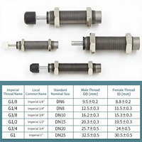 Amortisseur hydraulique série RBC/RB, type tampon amortisseur, pour bras robotique, pièces de machine de tampographie pour machines industrielles