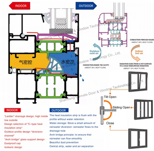 <span class=keywords><strong>Porte</strong></span> sur mesure en PVC <span class=keywords><strong>anti</strong></span>-âge, résistante à la corrosion, facile à installer pour <span class=keywords><strong>appartement</strong></span>, bureau, bâtiment commercial - Product Image 6