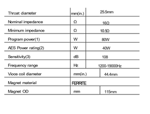 ग CD145-16 एचएफ ड्राइवर nl4 इंटरफ़ेस 40w/80w 1200hz-19 खज आवृत्ति रेंज pvdf diaprago उच्च वक्ताओं - Product Image 5