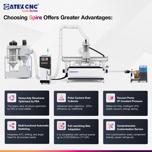 Routeur CNC 2130 avec broche ATC 9KW, 5+4 têtes de perçage et 4 têtes angulaires latérales pour <span class=keywords><strong>la</strong></span> fabrication d'armoires - Product Image 2