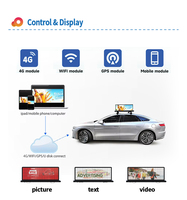 Pantalla LED para Techo de Taxi con Ajuste Automático de Brillo, Fácil Instalación, Doble Cara P2.5, 960*320mm, Teléfono, Wifi, 4G y GPS