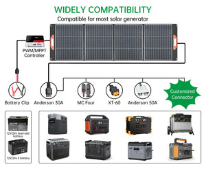 ETFE 200W Panneau Solaire Pliable Mono 100W 300W 400W Panneau Solaire Portable pour Jackery Bluetti Anker <span class=keywords><strong>Ecoflow</strong></span> Centrale Électrique Portable - Product Image 6