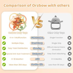 Mordedor Montessori para Bebés Orzbow, de Silicona Marrón Libre de BPA, 4.59 Onzas, Juguete Sensorial Masticable para la Dentición - Product Image 4
