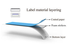 Prêt à expédier Certification fournisseur marque Piggyback étiquette 31x12 ligne rouge bordure noire trois couches étiquette Piggy Back autocollant - Product Image 5