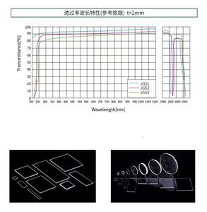 K9หน้าต่างป้องกันกระจกออปติคอล/BK7/CaF2/BaF2/ซิลิก้า/MgF2/แซฟไฟร์สี่เหลี่ยมผืนผ้ารอบช่องแสง - Product Image 1