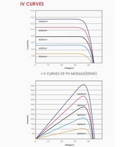 แผงโซลาร์เซลล์ M10 550วัตต์ขนาดใหญ่ตัดครึ่งโมโน MBB PERC ชนิดครึ่งเซลล์โมดูล PV 21.31% สีขาวประสิทธิภาพสูง - Product Image 4