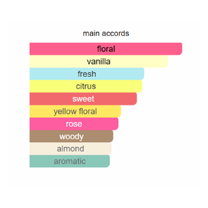 Profumo Originale Good Girl Consegna in 2-7 Giorni Dropshipping Colonia Con Ricevuta Lunga Durata EDT/EDP/Intense/Elixir Spray - Product Image 2