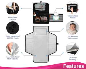 Échantillon Gratuit - Tapis à Langer Portable pour Bébé, Imperméable, Anti-Vol, avec Port USB et Design Patchwork - Vente Chaude - Product Image 6