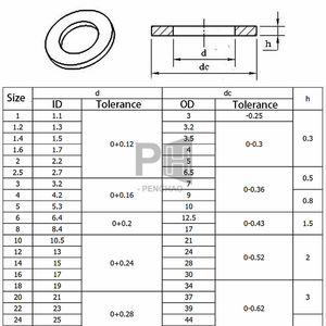 Arandelas Redondas de Latón, Anillos de Sellado de Metal Plano de Bronce Mesón, Juntas de Ajuste, Anillos de Sellado GB97 M2 M2.5 M3 M4 M5 M6 M8 M10 M12 M14M16 - Product Image 2