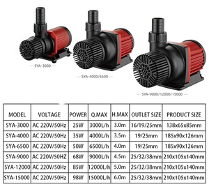 Bomba de Agua Sumergible Eléctrica de Plástico Qlozone para Estanques de Jardín, Estanques de Koi y Acuarios, con Controlador - Product Image 5