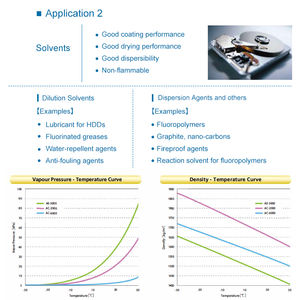 Agc Asahiklin AC-6000 Halfgeleiders, Warmteoverdracht Gefluoreerd Oplosmiddel - Product Image 4
