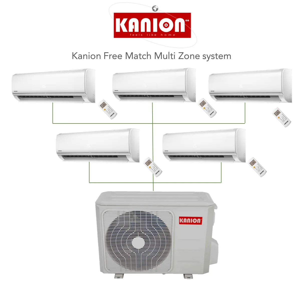 KanioncoEU標準インバーター壁分割マルチゾーンエアコン7000btu 220v 50hz屋内ユニット