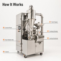 Machine de pulvérisation et de collecte de poussière en acier inoxydable avec disque denté, de 20 à 120 mesh, pour l'industrie alimentaire et chimique