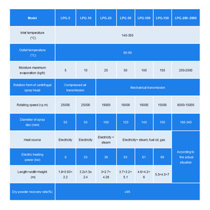 เครื่องอบแห้งแบบพ่นฝอยชนิดโรตารี่ ขนาด 2 ลิตร 5 ลิตร 10 ลิตร สำหรับแป้งข้าวโพด/เครื่องอบแห้งแบบพ่นฝอย/เครื่องขจัดน้ำ - Product Image 2